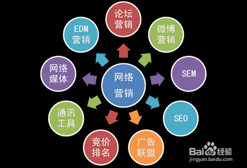 网络营销推广：从迷茫到突破的行业动态