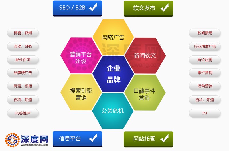 网络营销推广助你把握市场先机