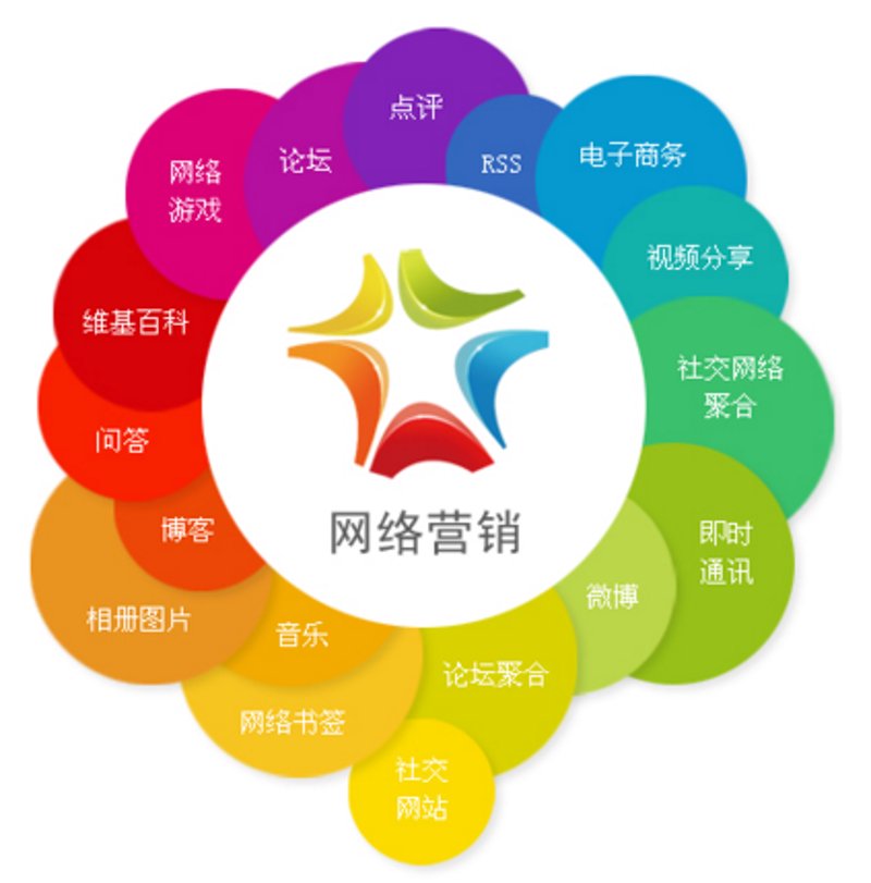 微信小程序开发：连接用户与服务的新桥梁